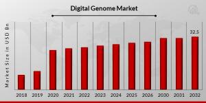 Digital_Genome_Market1