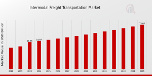 Global_Intermodal_Freight_Transportation_Market_Overview
