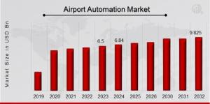 Airport Automation Market