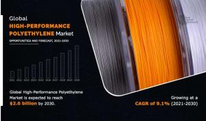 High-Performance Polyethylene Market Insights
