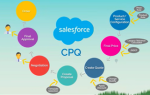 Salesforce CPQ