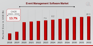 Event Management Software Market