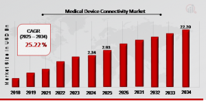 Medical_Device_Connectivity_Market_Overview
