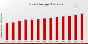 Food And Beverages Market Overview