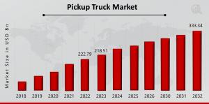 Pickup Truck Market