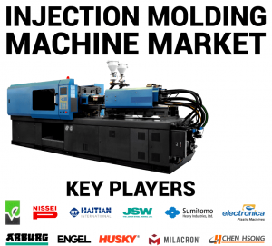 Injection Molding Machine Market Size 2032