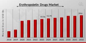 Erythropoietin_Drugs_Market_Overview1