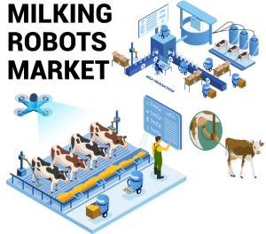 Milking Robots Market Size 2032