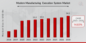 Modern Manufacturing Execution System Market