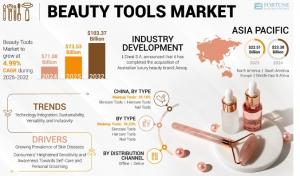 Beauty Tools Maket