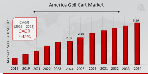 America Golf Cart Market Overview