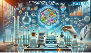 Hyaluronic Acid Raw Material Market
