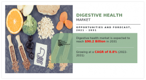 Digestive Health Market---