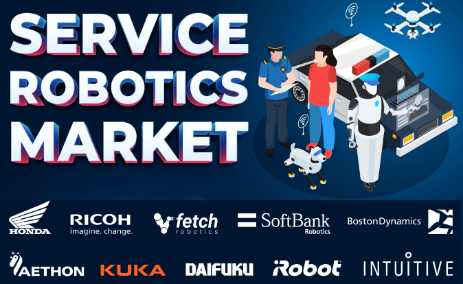 Service Robotics Market Share