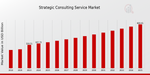 Strategic_Consulting_Service_Market_Size