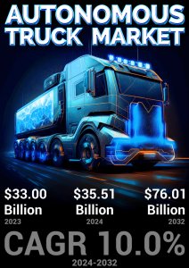 Autonomous Truck Market Size