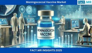 Meningococcal Vaccine Market