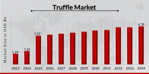 Truffle Market