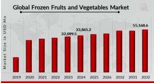 Frozen Fruits and Vegetables Industry