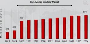 Civil Aviation Simulator Market