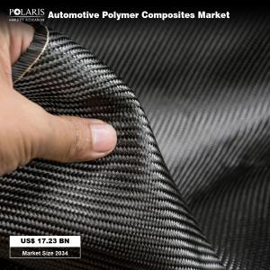 Automotive Polymer Composites Market