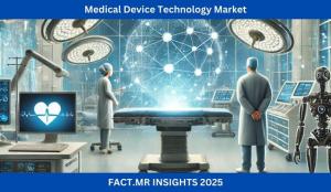 Medical Device Technology Market