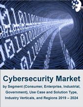 Cybersecurity Market Sizing