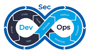 Devsecops