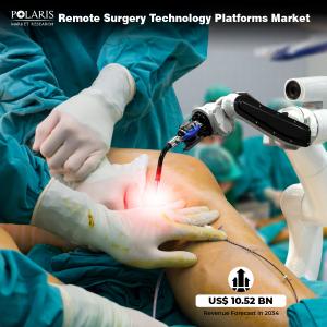 Remote Surgery Technology Platforms Market