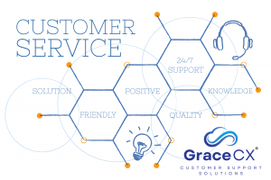 GraceCX Customer Support Solutions