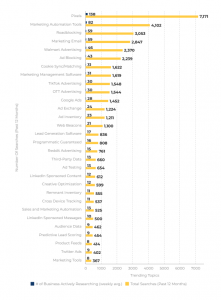 Top 30 Trends and Topics In Marketing Technology For Waste Removal Businesses