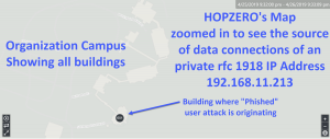 Private rfc 1918 mapping of phish attacks