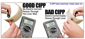 Low voltage conductivity allows utilities to automatically identify location and severity of defects in Cured-In-Place Pipe (CIPP) and other trenchless rehabilitation.