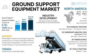 Ground Support Equipment Market