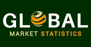 Ready Mix Concrete Market
