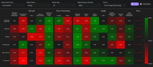 Permutable AI's Sector Analysis Tool: Energy