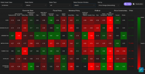 Permutable AI's Sector Analysis Tool:  Currencies