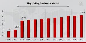 Hay Making Machinery Marke