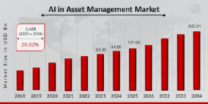 AI in Asset Management Market Size