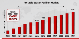 portable water purifier market