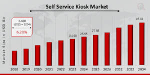 Self-Service Kiosk Market Size
