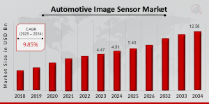 Automotive_Image_Sensor_Market_Overview__2025-2034_