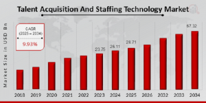Talent Acquisition and Staffing Technology Market Size1