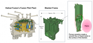 a porous structural material for the first wall of the reactor blanket—a surface that directly faces the fusion plasma