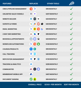 Pool Profits CRM