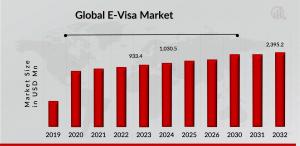 E-Visa Market