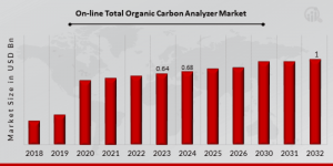 On-line Total Organic Carbon Analyzer