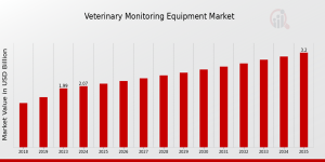 Veterinary_Monitoring_Equipment_Market_1