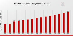 Blood_Pressure_Monitoring_Devices_Market_1