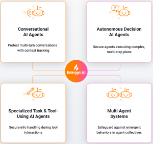 AI agent security type